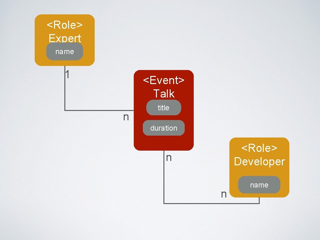 <Role> Expert name 1 <Event> Talk n title duration <Role> Developer n n name