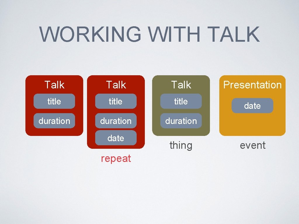 WORKING WITH TALK Talk title duration date repeat thing Presentation date event 