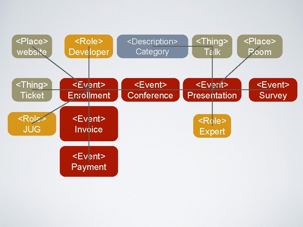 <Place> website <Role> Developer <Description> Category <Thing> Talk <Thing> Ticket <Event> Enrollment <Event> Conference