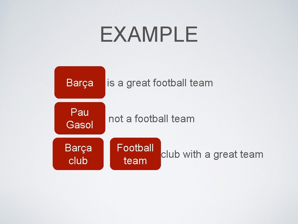 EXAMPLE Barça is a great football team Pau Gasol not a football team Barça