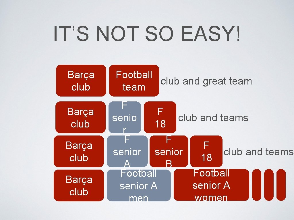 IT’S NOT SO EASY! Barça club Football club and great team F F senio