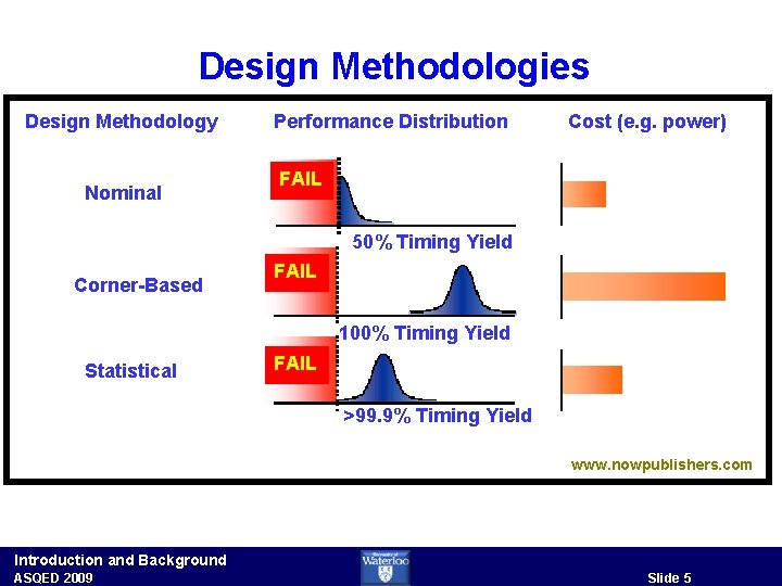 Design Methodologies Design Methodology Nominal Performance Distribution Cost (e. g. power) FAIL 50% Timing