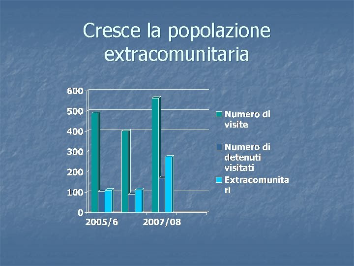 Cresce la popolazione extracomunitaria 