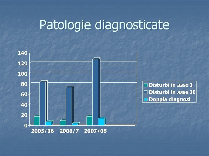 Patologie diagnosticate 