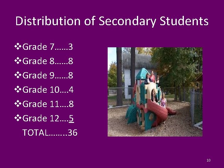 Distribution of Secondary Students v. Grade 7…… 3 v. Grade 8…… 8 v. Grade