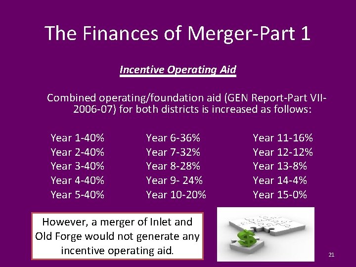 The Finances of Merger-Part 1 Incentive Operating Aid Combined operating/foundation aid (GEN Report-Part VII