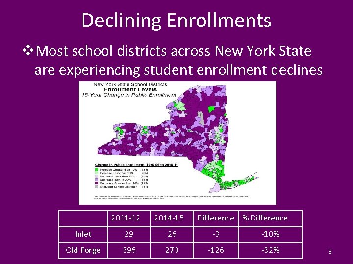 Declining Enrollments v. Most school districts across New York State are experiencing student enrollment