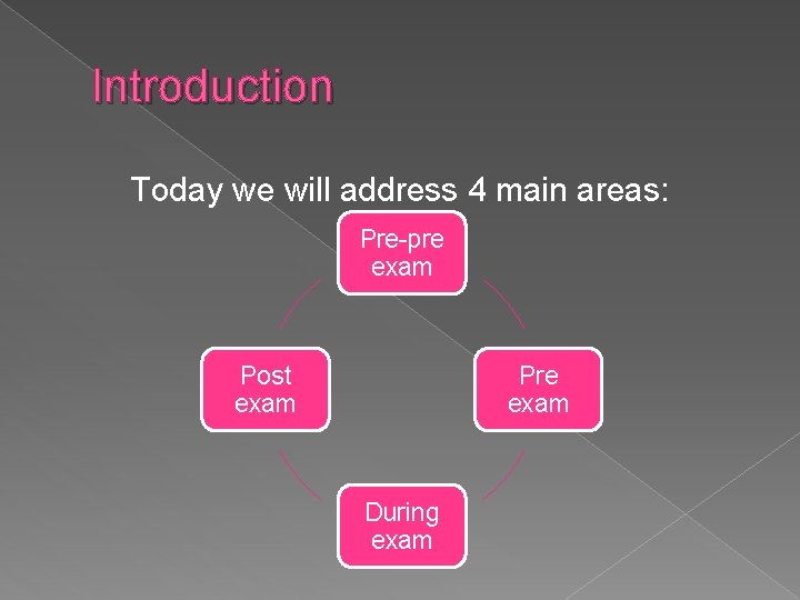 Introduction Today we will address 4 main areas: Pre-pre exam Post exam Pre exam