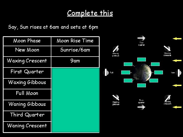 Complete this Say, Sun rises at 6 am and sets at 6 pm Moon