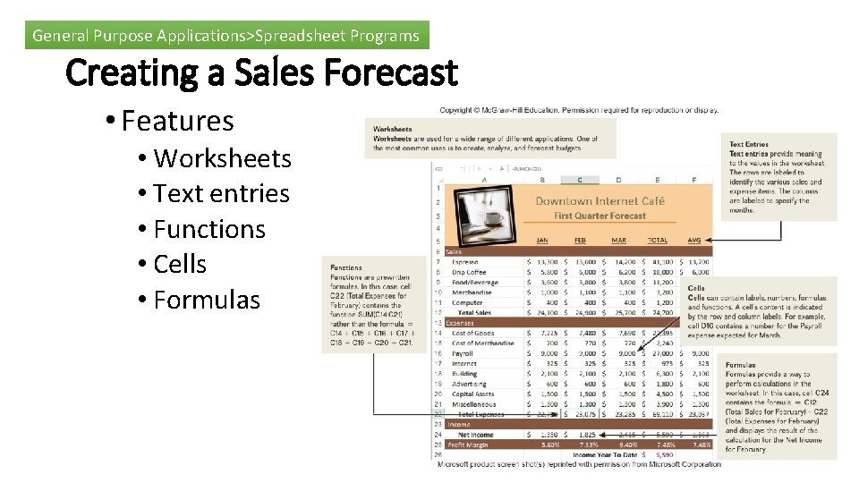 General Purpose Applications>Spreadsheet Programs Creating a Sales Forecast • Features • Worksheets • Text