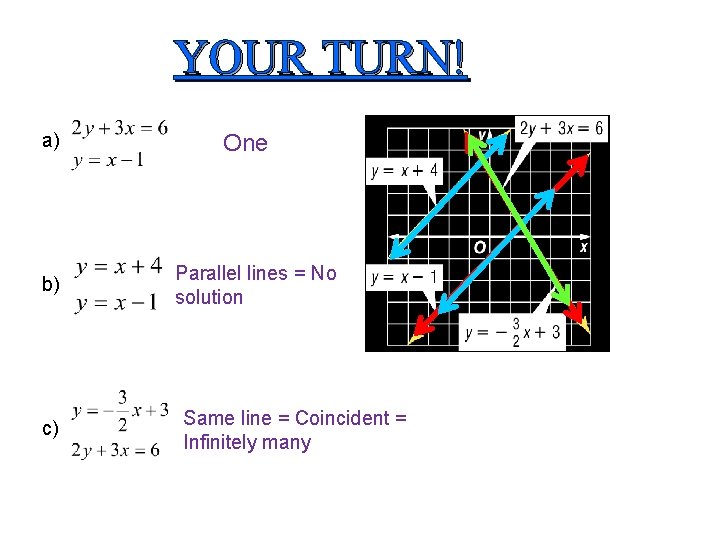 YOUR TURN! a) b) c) One Parallel lines = No solution Same line =