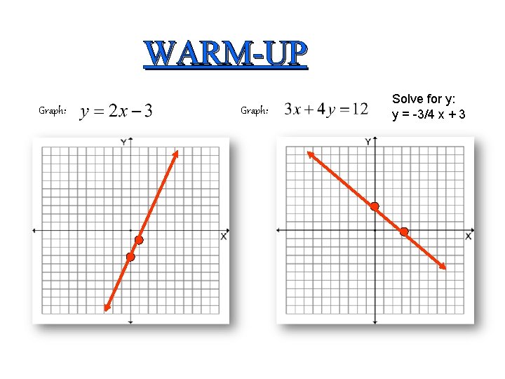 WARM-UP Graph: Solve for y: y = -3/4 x + 3 