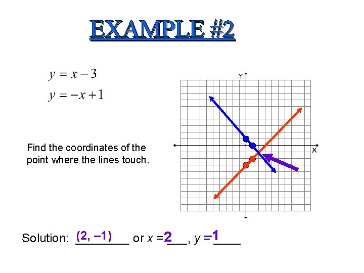 EXAMPLE #2 Find the coordinates of the point where the lines touch. (2, –