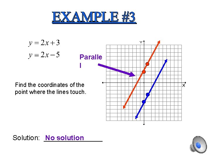 EXAMPLE #3 Paralle l Find the coordinates of the point where the lines touch.
