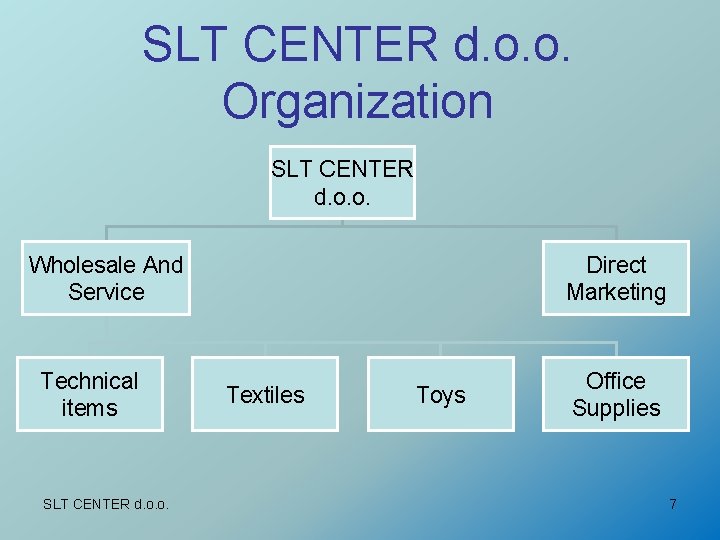 SLT CENTER d. o. o. Organization SLT CENTER d. o. o. Wholesale And Service