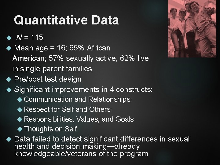 Quantitative Data N = 115 Mean age = 16; 65% African American; 57% sexually