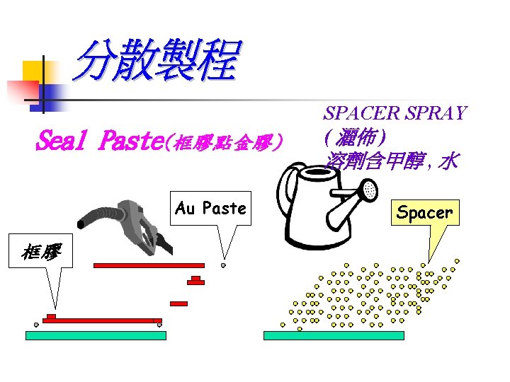 Seal Paste(框膠點金膠) Au Paste 框膠 SPACER SPRAY ( 灑佈 ) 溶劑含甲醇 , 水 Spacer