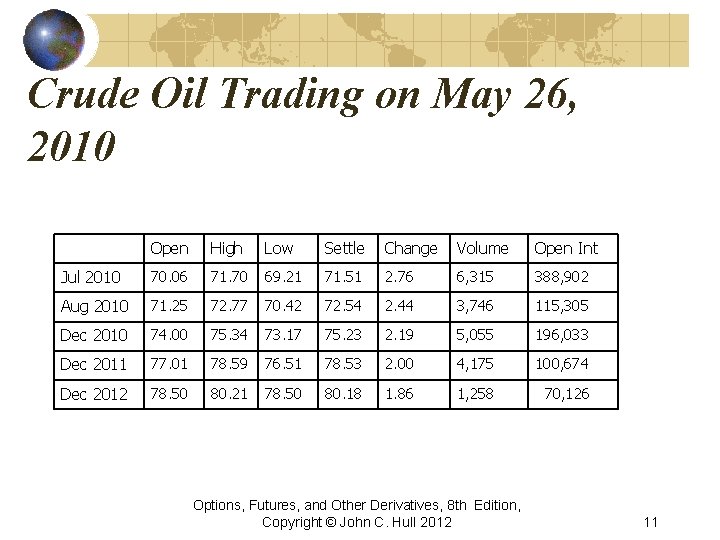 Crude Oil Trading on May 26, 2010 Open High Low Settle Change Volume Open