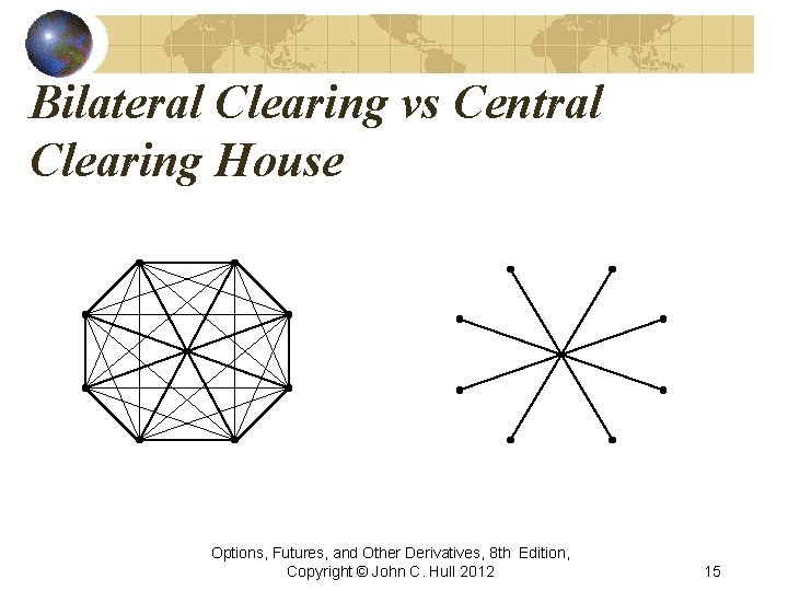 Bilateral Clearing vs Central Clearing House Options, Futures, and Other Derivatives, 8 th Edition,