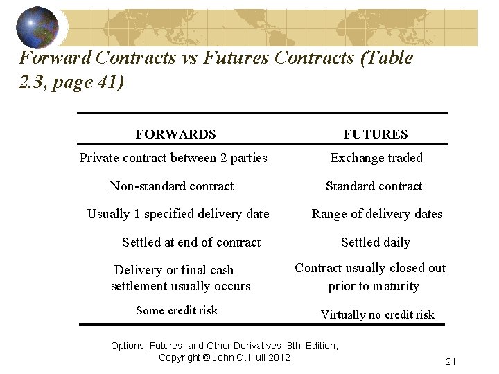 Forward Contracts vs Futures Contracts (Table 2. 3, page 41) FORWARDS FUTURES Private contract