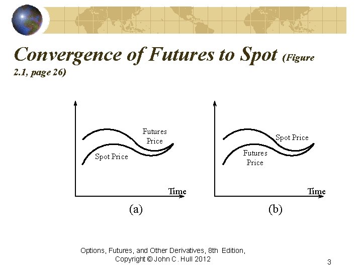 Convergence of Futures to Spot (Figure 2. 1, page 26) Futures Price Spot Price