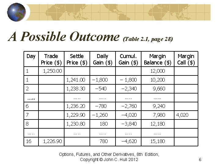 A Possible Outcome (Table 2. 1, page 28) Day 1 Trade Settle Daily Price