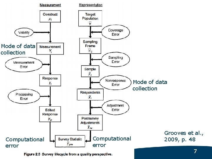 Variance estimation for complex survey data and microsimulation