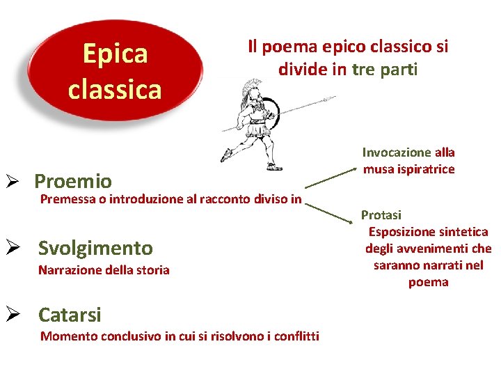 Epica classica Il poema epico classico si divide in tre parti Ø Proemio Premessa