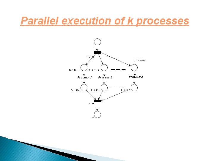Parallel execution of k processes 