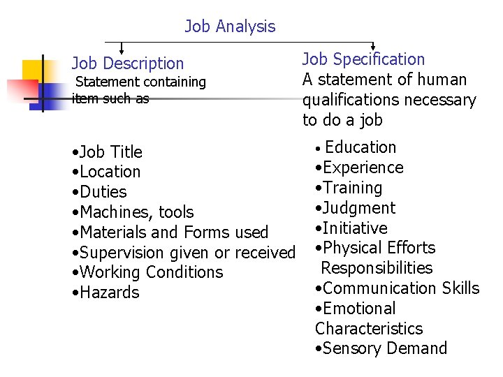 Job Analysis Job Description Statement containing item such as • Job Title • Location