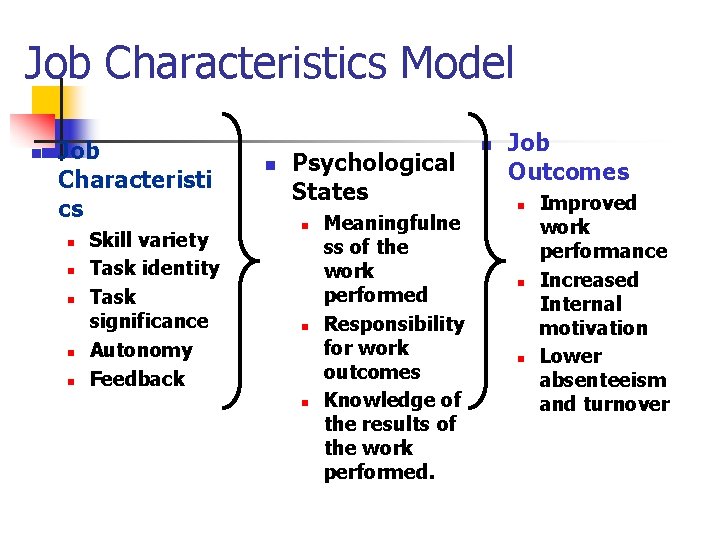 Job Characteristics Model n Job Characteristi cs n n n Skill variety Task identity