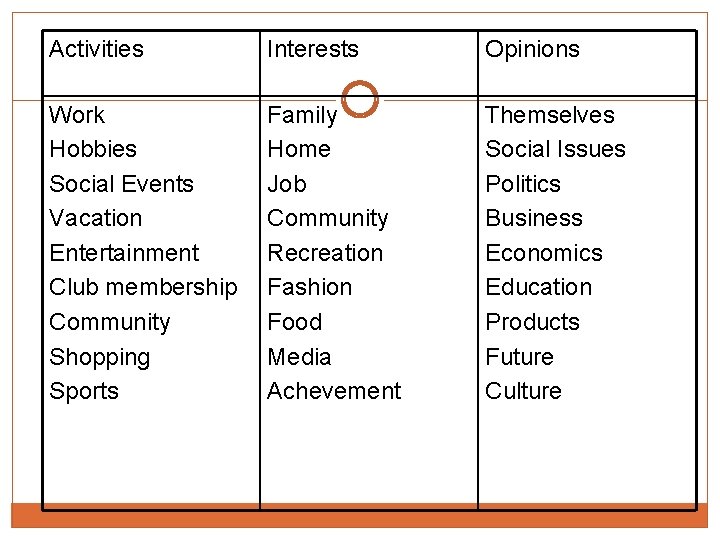 Activities Interests Opinions Work Hobbies Social Events Vacation Entertainment Club membership Community Shopping Sports