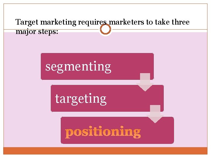 Target marketing requires marketers to take three major steps: segmenting targeting positioning 