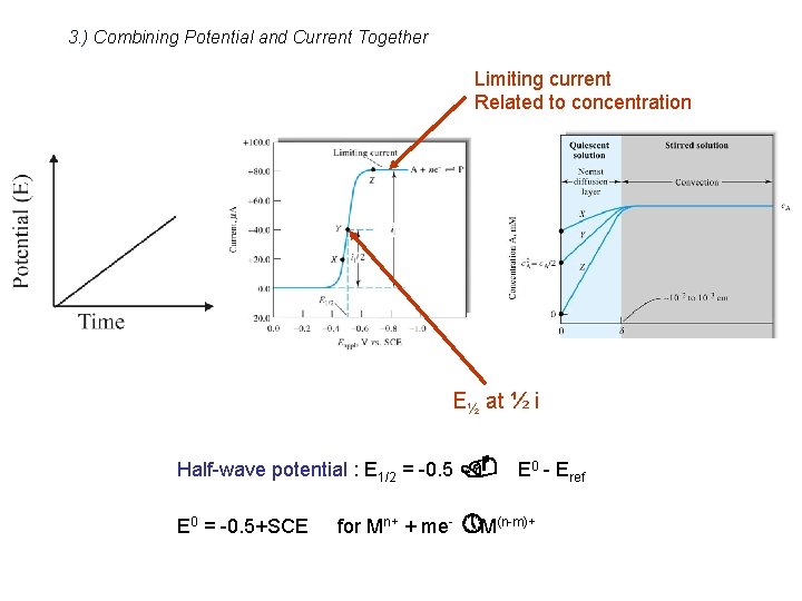 3. ) Combining Potential and Current Together Limiting current Related to concentration E½ at