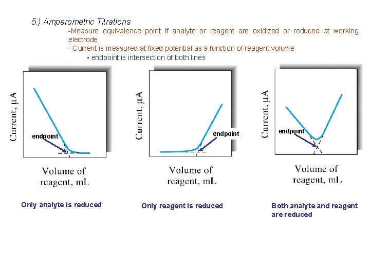 5. ) Amperometric Titrations -Measure equivalence point if analyte or reagent are oxidized or