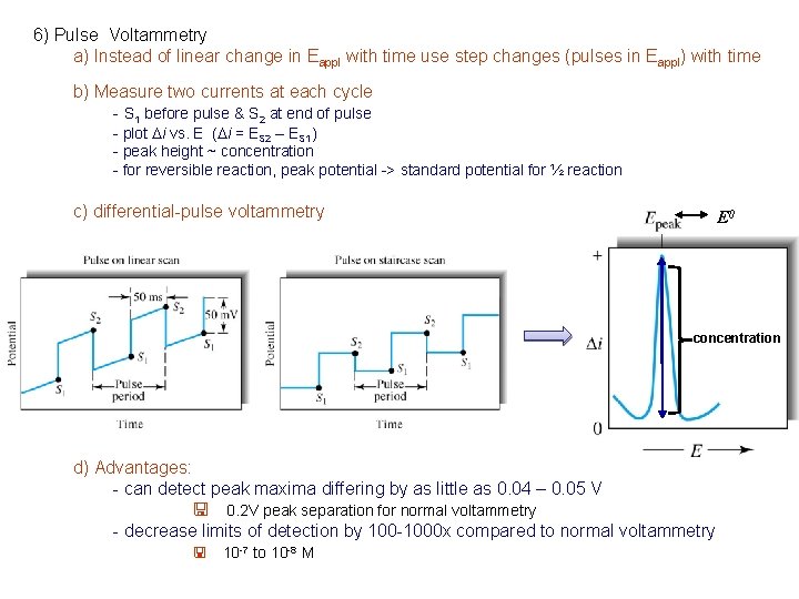 6) Pulse Voltammetry a) Instead of linear change in Eappl with time use step