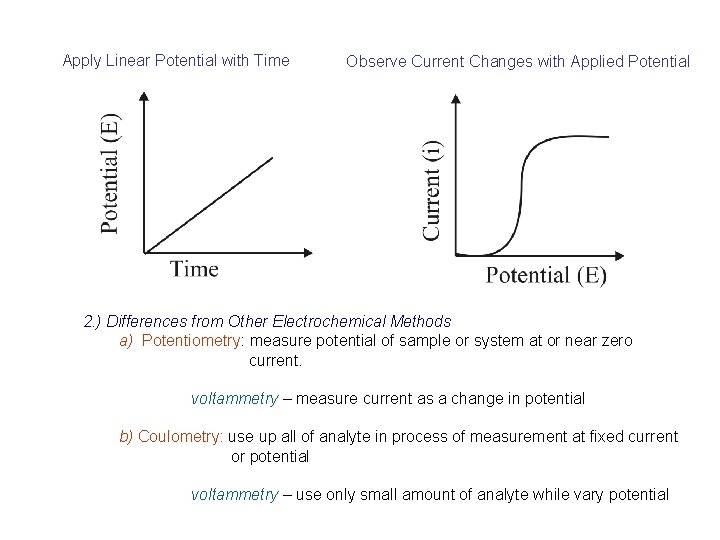 Apply Linear Potential with Time Observe Current Changes with Applied Potential 2. ) Differences