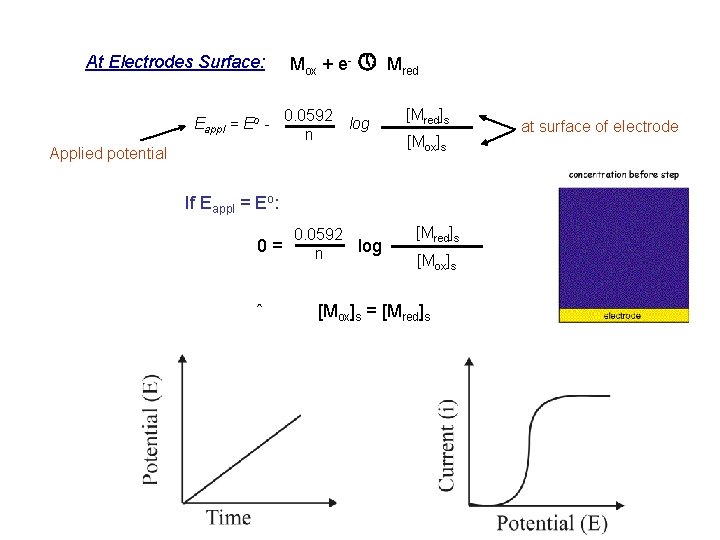 At Electrodes Surface: Mox + e- » Mred Eappl = Eo - 0. 0592
