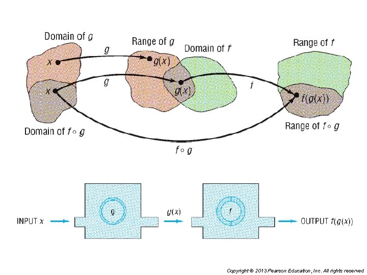 Copyright © 2013 Pearson Education, Inc. All rights reserved 