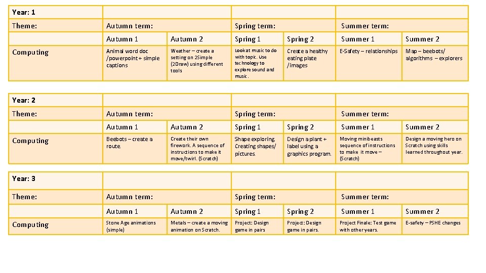 Year: 1 Theme: Computing Autumn term: Spring term: Summer term: Autumn 1 Autumn 2