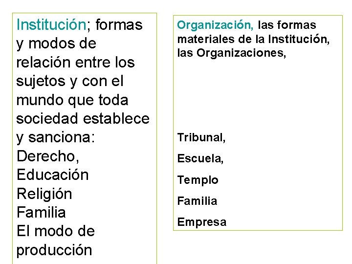 Institución; formas y modos de relación entre los sujetos y con el mundo que