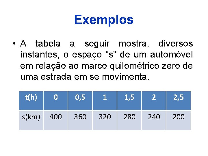 Exemplos • A tabela a seguir mostra, diversos instantes, o espaço “s” de um