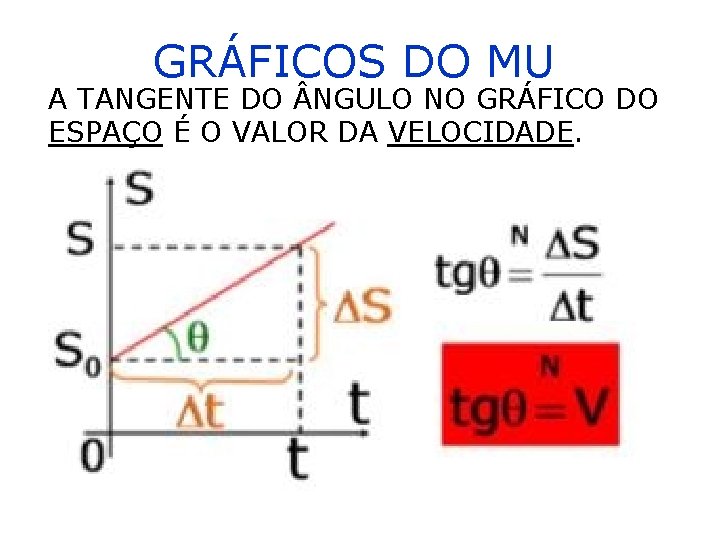 GRÁFICOS DO MU A TANGENTE DO NGULO NO GRÁFICO DO ESPAÇO É O VALOR