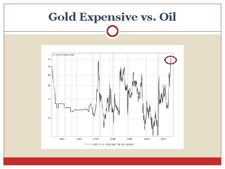 Gold Expensive vs. Oil 