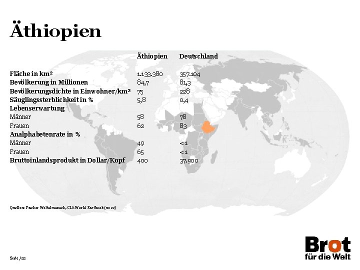 Äthiopien Fläche in km² Bevölkerung in Millionen Bevölkerungsdichte in Einwohner/km² Säuglingssterblichkeit in % Lebenserwartung