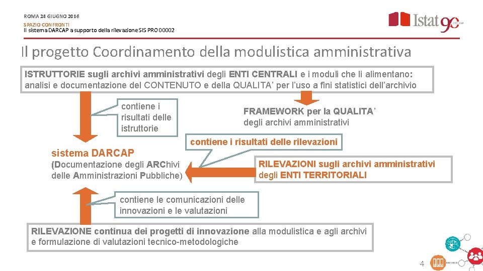 ROMA 24 GIUGNO 2016 SPAZIO CONFRONTI Il sistema DARCAP a supporto della rilevazione SIS