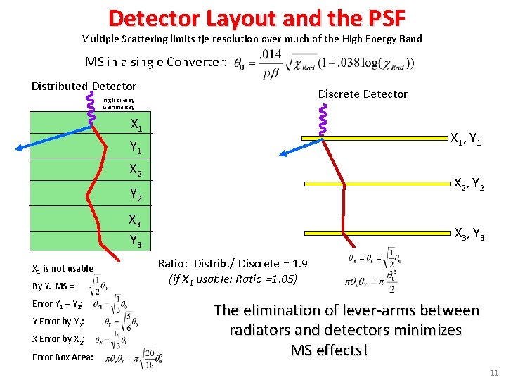 Detector Layout and the PSF Multiple Scattering limits tje resolution over much of the