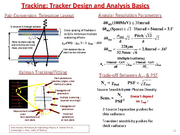 Tracking: Tracker Design and Analysis Basics Pair Conversion Telescope Layout Angular Resolution Parameters converts