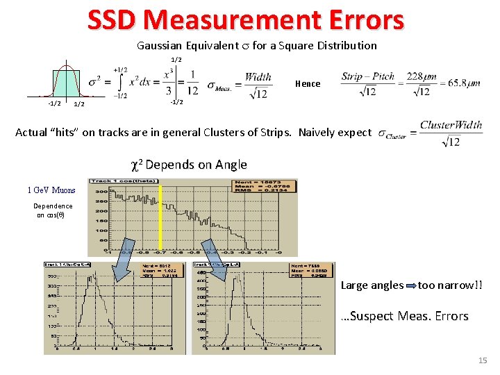 SSD Measurement Errors Gaussian Equivalent s for a Square Distribution 1/2 Hence -1/2 Actual