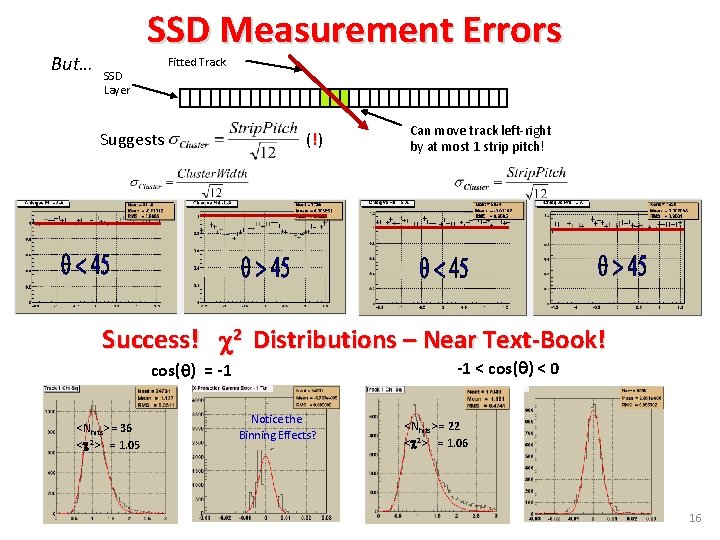 But… SSD Measurement Errors Fitted Track SSD Layer Suggests ( !) Can move track